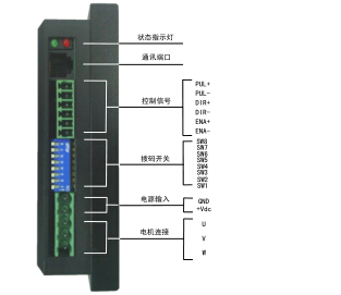 3DM683